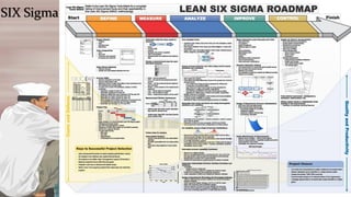 SIX Sigma  