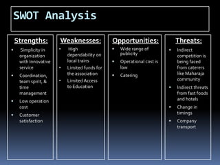 SWOT Analysis
Strengths:
 Simplicity in
organization
with Innovative
service
 Coordination,
team spirit, &
time
management
 Low operation
cost
 Customer
satisfaction
Opportunities:
 Wide range of
publicity
 Operational cost is
low
 Catering
Threats:
 Indirect
competition is
being faced
from caterers
like Maharaja
community
 Indirect threats
from fast foods
and hotels
 Change in
timings
 Company
transport
Weaknesses:
• High
dependability on
local trains
• Limited funds for
the association
• Limited Access
to Education
 