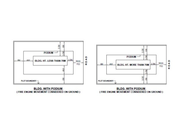 Development Control Regulations Mumbai Key Points