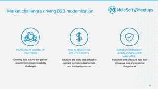 Market challenges driving B2B modernization
10
Growing data volume and partner
requirements create scalability
challenges
...