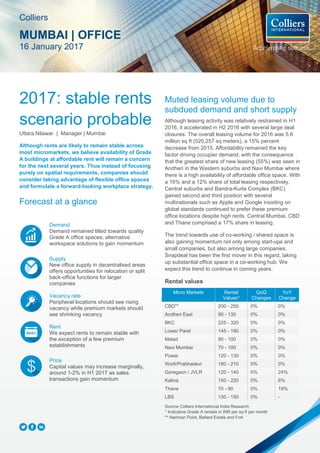 2017: stable rents
scenario probable
Uttara Nilawar | Manager | Mumbai
Although rents are likely to remain stable across
most micromarkets, we believe availability of Grade
A buildings at affordable rent will remain a concern
for the next several years. Thus instead of focusing
purely on spatial requirements, companies should
consider taking advantage of flexible office spaces
and formulate a forward-looking workplace strategy.
Forecast at a glance
Demand
Demand remained tilted towards quality
Grade A office spaces; alternative
workspace solutions to gain momentum
Supply
New office supply in decentralised areas
offers opportunities for relocation or split
back-office functions for larger
companies
Vacancy rate
Peripheral locations should see rising
vacancy while premium markets should
see shrinking vacancy
Rent
We expect rents to remain stable with
the exception of a few premium
establishments
Price
Capital values may increase marginally,
around 1-2% in H1 2017 as sales
transactions gain momentum
Muted leasing volume due to
subdued demand and short supply
Although leasing activity was relatively restrained in H1
2016, it accelerated in H2 2016 with several large deal
closures. The overall leasing volume for 2016 was 5.6
million sq ft (520,257 sq meters), a 15% percent
decrease from 2015. Affordability remained the key
factor driving occupier demand, with the consequence
that the greatest share of new leasing (55%) was seen in
Andheri in the Western suburbs and Navi Mumbai where
there is a high availability of affordable office space. With
a 16% and a 12% share of total leasing respectively,
Central suburbs and Bandra-Kurla Complex (BKC)
gained second and third position with several
multinationals such as Apple and Google insisting on
global standards continued to prefer these premium
office locations despite high rents. Central Mumbai, CBD
and Thane comprised a 17% share in leasing.
The trend towards use of co-working / shared space is
also gaining momentum not only among start-ups and
small companies, but also among large companies.
Snapdeal has been the first mover in this regard, taking
up substantial office space in a co-working hub. We
expect this trend to continue in coming years.
Rental values
Micro Markets Rental
Values*
QoQ
Changes
YoY
Change
CBD** 200 - 250 0% 0%
Andheri East 90 - 130 0% 0%
BKC 225 - 320 0% 0%
Lower Parel 145 - 190 0% 0%
Malad 80 - 100 0% 0%
Navi Mumbai 70 - 100 0% 0%
Powai 120 - 130 0% 0%
Worli/Prabhadevi 180 - 210 0% 0%
Goregaon / JVLR 120 - 140 0% 24%
Kalina 150 - 220 0% 6%
Thane 70 - 90 0% 19%
LBS 130 - 150 0% -
Source Colliers International India Research
* Indicative Grade A rentals in INR per sq ft per month
** Nariman Point, Ballard Estate and Fort
Colliers
MUMBAI | OFFICE
16 January 2017
 
