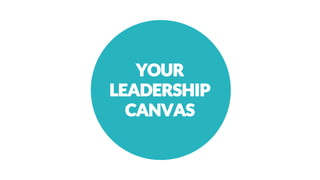 YOUR
LEADERSHIP
CANVAS
 
