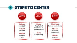 STEPS TO CENTER
 