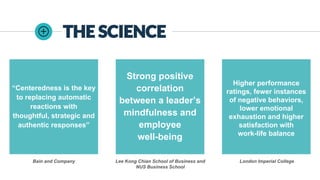 THE SCIENCE
Strong positive
correlation
between a leader’s
mindfulness and
employee
well-being
Higher performance
ratings, fewer instances
of negative behaviors,
lower emotional
exhaustion and higher
satisfaction with
work-life balance
“Centeredness is the key
to replacing automatic
reactions with
thoughtful, strategic and
authentic responses”
Bain and Company Lee Kong Chian School of Business and
NUS Business School
London Imperial College
 