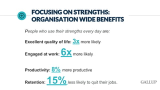 FOCUSING ON STRENGTHS:
ORGANISATION WIDE BENEFITS
People who use their strengths every day are:
Excellent quality of life: 3x more likely
Engaged at work: 6xmore likely
Productivity: 8% more productive
Retention: 15%less likely to quit their jobs.
 
