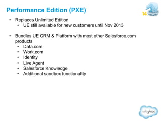 Performance Edition (PXE)
• Replaces Unlimited Edition
• UE still available for new customers until Nov 2013
• Bundles UE CRM & Platform with most other Salesforce.com
products
• Data.com
• Work.com
• Identity
• Live Agent
• Salesforce Knowledge
• Additional sandbox functionality

 
