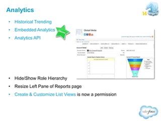 Analytics
• Historical Trending
• Embedded Analytics
• Analytics API

• Hide/Show Role Hierarchy
• Resize Left Pane of Reports page
• Create & Customize List Views is now a permission

 