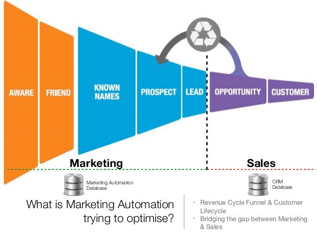 permission marketing