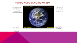 UNFAVOURABLE FAVOURABLE
MORE POWERFUL LESS POWERFUL
HOW DO WE PERCEIVE THE WORLD?
They will try to
change, fix or
control their
environment
They will turn inwards,
following clear rules
and setting high
standards for
themselves and others
The will try to
keep everything
the way it is
They will try to
persuade others
to come round to
their point of view
 