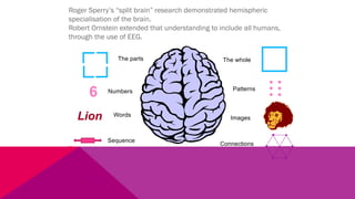 The wholeThe parts
Numbers
Images
Words
Sequence
6 Patterns
Lion
Connections
Roger Sperry’s “split brain” research demonstrated hemispheric
specialisation of the brain.
Robert Ornstein extended that understanding to include all humans,
through the use of EEG.
 