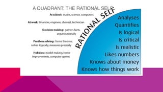 A QUADRANT: THE RATIONAL SELF
 