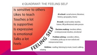 C QUADRANT: THE FEELING SELF
 