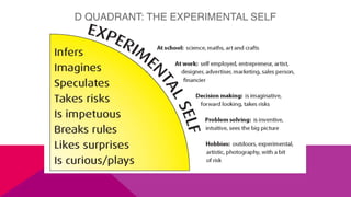 D QUADRANT: THE EXPERIMENTAL SELF
 