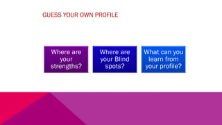 Where are
your
strengths?
Where are
your Blind
spots?
What can you
learn from
your profile?
GUESS YOUR OWN PROFILE
 