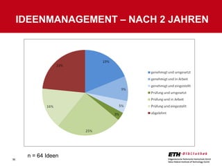 IDEENMANAGEMENT – NACH 2 JAHREN




      n = 64 Ideen
11
 