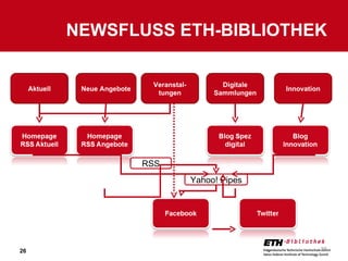NEWSFLUSS ETH-BIBLIOTHEK Aktuell Neue Angebote Veranstal-tungen Digitale Sammlungen Innovation Yahoo! Pipes RSS 