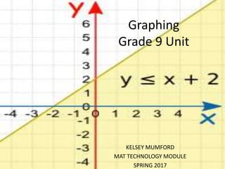 Graphing
Grade 9 Unit
KELSEY MUMFORD
MAT TECHNOLOGY MODULE
SPRING 2017
 