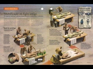 Mumificação egípcia