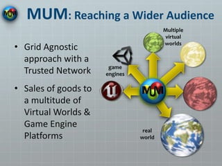 MUM: Reaching a Wider Audience
• Grid Agnostic
approach with a
Trusted Network
• Sales of goods to
a multitude of
Virtual Worlds &
Game Engine
Platforms
 