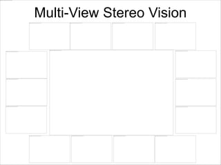 Multi-View Stereo Vision

 
