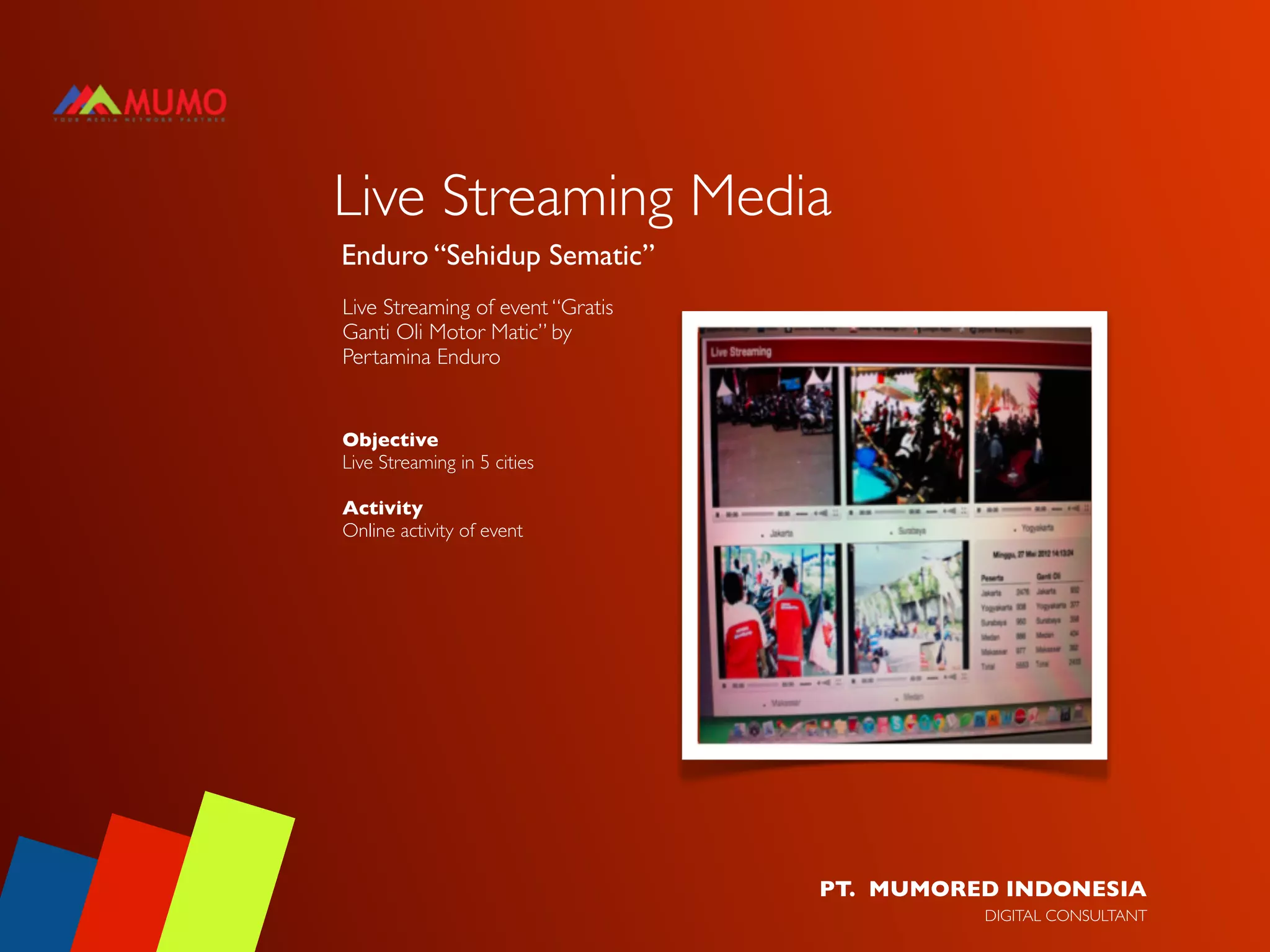 Live Streaming Media
Enduro “Sehidup Sematic”
Live Streaming of event “Gratis
Ganti Oli Motor Matic” by
Pertamina Enduro


Objective
Live Streaming in 5 cities

Activity
Online activity of event




                                  PT. MUMORED INDONESIA
                                            DIGITAL CONSULTANT
 
