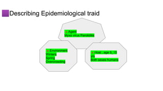 🟪Describing Epidemiological traid
🔺Agent
Myxo virus Parotiditis
🔺Environment
Winters
Spring
Overcrowding
🔺Host , age 5_15
yrs
Both sexes humans
 