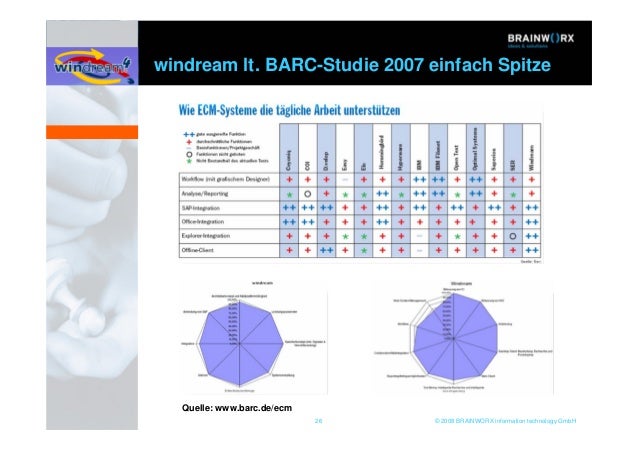Windream webportal Windream webportal