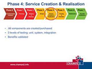 Phase 4: Service Creation & Realisation

•

All components are created/purchased

• 3 levels of testing: unit, system, integration
• Benefits validated

www.champs2.info

 