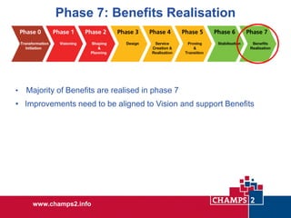 Phase 7: Benefits Realisation

•

Majority of Benefits are realised in phase 7

• Improvements need to be aligned to Vision and support Benefits

www.champs2.info

 