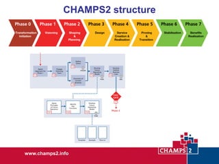 CHAMPS2 structure

www.champs2.info

 