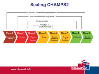Scaling CHAMPS2
Business Transformation programme
Non-transformational programme

Project portfolio
Prototype or
proof of concept
Proof of concept

www.champs2.info

 