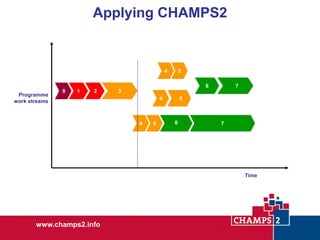 Applying CHAMPS2

4

5
6

Programme
work streams

0

1

2

7

3
4

4

5

5

6

7

Time

www.champs2.info

 