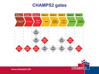 CHAMPS2 gates

www.champs2.info

 