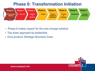 Phase 0: Transformation Initiation

• Phase 0 makes 'space' for the new change initiative

• Top down approach by leadership
• Core product: Strategic Business Case

www.champs2.info

 