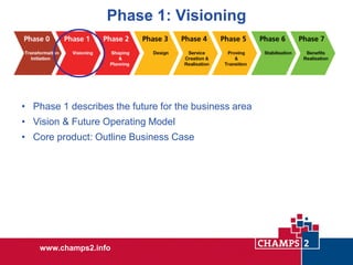 Phase 1: Visioning

• Phase 1 describes the future for the business area
• Vision & Future Operating Model
• Core product: Outline Business Case

www.champs2.info

 