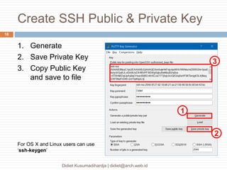 Create SSH Public & Private Key
Didiet Kusumadihardja | didiet@arch.web.id
18
1. Generate
2. Save Private Key
3. Copy Public Key
and save to file
1
2
3
For OS X and Linux users can use
‘ssh-keygen’
 