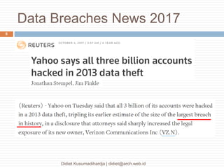 Data Breaches News 2017
Didiet Kusumadihardja | didiet@arch.web.id
6
 