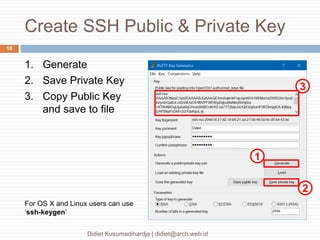 Create SSH Public & Private Key
Didiet Kusumadihardja | didiet@arch.web.id
18
1. Generate
2. Save Private Key
3. Copy Publ...