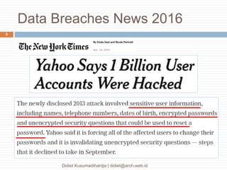 Data Breaches News 2016
Didiet Kusumadihardja | didiet@arch.web.id
5
 