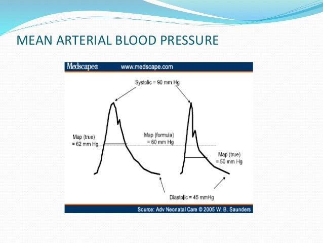 blood pressure mapping