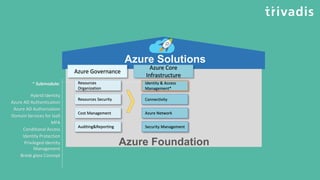 Identity and Access Management
Azure Active Directory
Microsoft Active Directory
Service
Azure AD Connect
Authentication M...