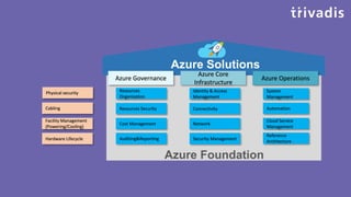 Trivadis Azure Foundation
Trivadis Best Practice for the adoption of Microsoft Azure as an Enterprise
Ready Cloud Platform...