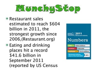 ✴ Restaurant sales
  estimated to reach $604
  billion in 2011, the
  strongest growth since
  2006,(Restaurant.org)
✴ Eating and drinking
  places hit a record
  $41.6 billion in
  September 2011
  (reported by US Census
 