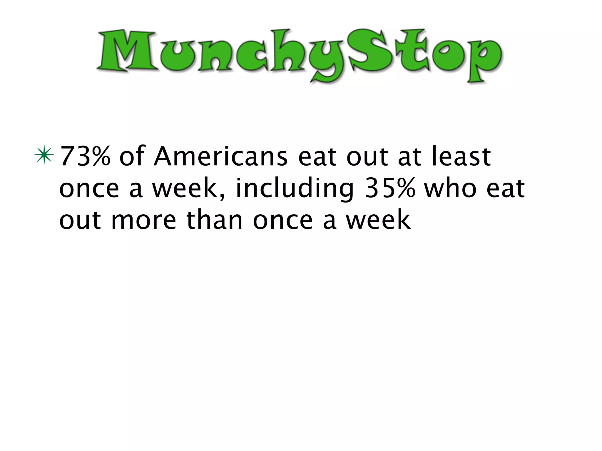 ✴ 73% of Americans eat out at least
  once a week, including 35% who eat
  out more than once a week
 