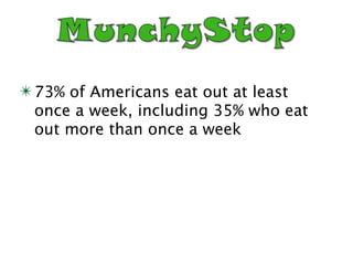 ✴ 73% of Americans eat out at least
  once a week, including 35% who eat
  out more than once a week
 