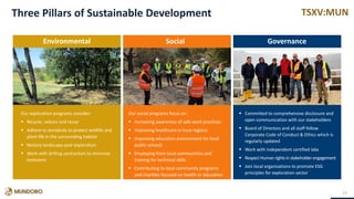 TSXV:MUNThree Pillars of Sustainable Development
14
Our exploration programs consider:
 Recycle, reduce and reuse
 Adhere to standards to protect wildlife and
plant life in the surrounding habitat
 Restore landscape post exploration
 Work with drilling contractors to minimize
emissions
Our social programs focus on:
 Increasing awareness of safe work practices
 Improving healthcare in local regions
 Improving education environment for local
public schools
 Employing from local communities and
training for technical skills
 Contributing to local community programs
and charities focused on health or education
 Committed to comprehensive disclosure and
open communication with our stakeholders
 Board of Directors and all staff follow
Corporate Code of Conduct & Ethics which is
regularly updated
 Work with independent certified labs
 Respect Human rights in stakeholder engagement
 Join local organizations to promote ESG
principles for exploration sector
Environmental GovernanceSocial
 