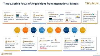 TSXV:MUN
MAR 2016
• &
partnership
• announces sale of
portion of Cukaru-Peki
19
September 2018
and Nevsun
announce take-over
December 2018
wins tender
for RTB Bor Group
JAN 2011
initiates research and
staking of land
package in Timok
MAR 2012
announces first
set of licenses in
Serbia
SEP 2013
announces Tilva Rosh
high-grade Au zone
discovery holes
DEC 2014
announces Zeleznik
Cu-Au porphyry
discovery
JUN 2015
signs with
NOV 2015
Reservoir and Avala sign with
APR 2016
Avala acquired back into
MAY 2016
acquires
Reservoir
July 2018
and
sign earn-in agreement
for exploration of two
licenses in Timok,
Serbia
SEP 2012
and
announce Cukaru-Peki
discovery drill holes
OCT 2019
&
sign earn-in agreement
for exploration of 4
licenses in Timok,
Serbia
Timok, Serbia Focus of Acquisitions from International Miners
 