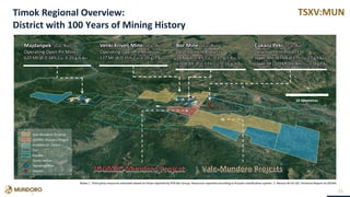 TSXV:MUN
Notes 1. Third party resources estimates based on those reported by RTB Bor Group. Resources reported according to Russian classification system. 2. Nevsun NI 43-101 Technical Report on SEDAR.
21
Majdanpek1 (Cu, Au)
Operating Open Pit Mine
620 Mt @ 0.34% Cu, 0.20 g/t Au
Veliki Krivelj Mine1 (Cu, Au)
Operating Open Pit Mine
137 Mt @ 0.35% Cu, 0.09 g/t Au
Bor Mine1 (Cu, Au)
Development Project
14 Mt @ 0.8% Cu, 0.27 g/t Au
1,008 Mt @ 0.53% Cu, 0.16 g/t Au
Cukaru Peki2 (Cu, Au)
Development Project
Upper:M+I28.7Mt@3.7%Cu,2.5g/tAu
Lower:Inf1,659Mt@0.86%Cu,0.18g/tAu
10 Kilometres
Vale-Mundoro ProjectsJOGMEC-Mundoro Project
Timok Regional Overview:
District with 100 Years of Mining History
 