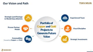 TSXV:MUN
Proven Partner
Model
Commodities
Focused on Copper and Gold
Experienced Team
Fiscal Discipline
Strategic Investments
Strategic Land Package
in World Class Districts
3
Portfolioof
CopperandGold
Projectsto
GenerateFuture
Value
Our Vision and Path
 