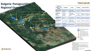 TSXV:MUN
31
NOTES
1: Combined mined and remaining resources; source:
government reports
2: NI43-101 technical report, dd. 28th March 2016
3: Mined out resources; source: government reports
4: Combined mined and remaining resources; source:
government reports
5: Historical production mined. Also see
Note 1 on next page
Bulgaria: Panagyurishte
Regional Overview
Mines &
Projects in the
District
Company Status Tonnage Resource Grade
Elatsite Mine1
(Cu,Au)
Geotechmin
Group
Operating
Open Pit Mine
356 Mt 0.39% Cu, 0.17 g/t Au
Chelopech
Mine2
(Cu, Au)
Dundee
Precious
Metals
Operating
Underground
Mine
M+I: 12.6
Mt
Inf: 1.8 Mt
1.08% Cu, 3.45 g/t Au
0.96% Cu, 2.44 g/t Au
Medet Mine3
(Cu, Au)
State Closed Mine 165 Mt 0.32% Cu, 0.20 g/t Au
Asarel Mine4
(Cu, Au)
Asarel Medet
Operating
Open Pit Mine
420 Mt 0.37% Cu, 0.07% Au
Radka Mine5
(Cu, Au)
Mundoro
(tender process
ongoing)
Closed Mine
Historical Mined Production5
6.4Mt @ 1.06% Cu and 3g/t Au
 